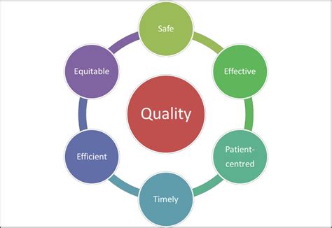 what are quality and safety measures